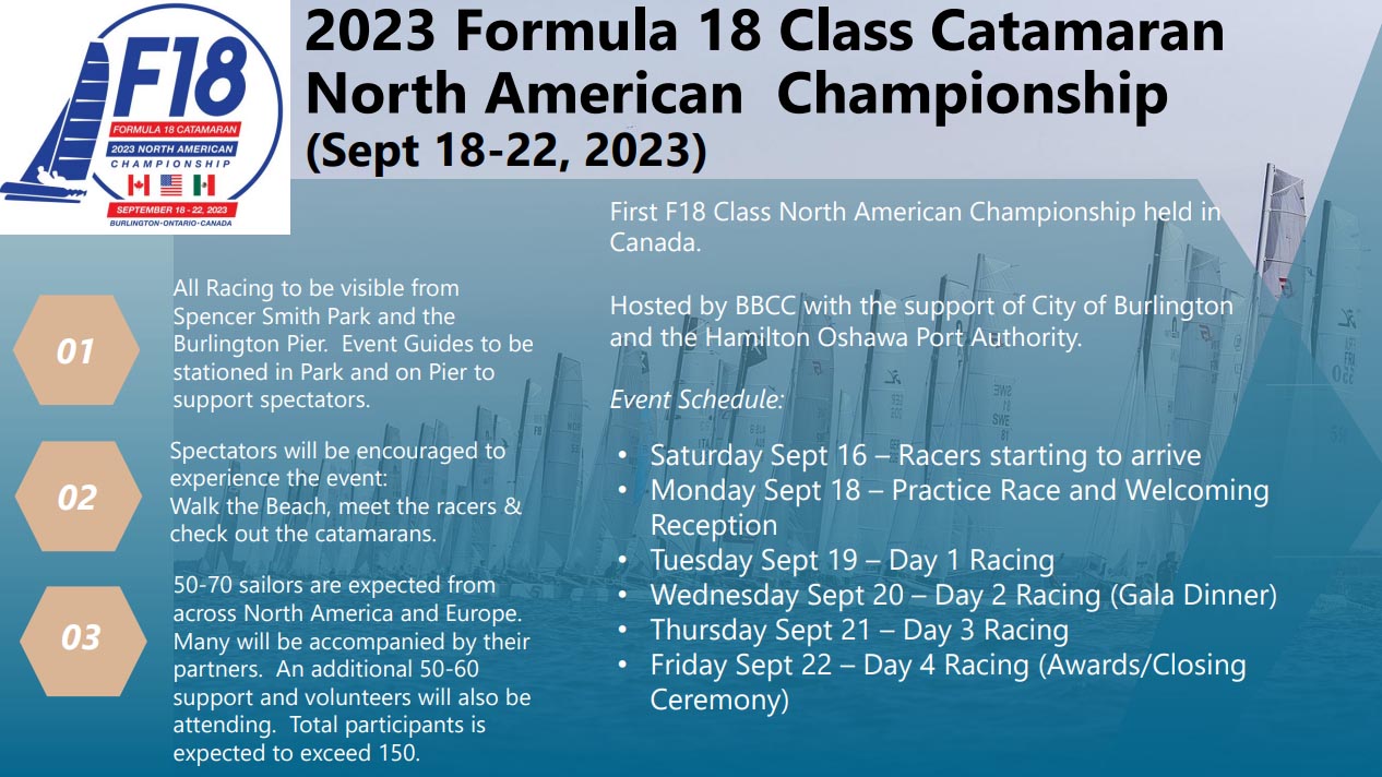F18 Championships